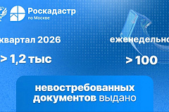 Филиал ППК «Роскадастр» по Москве выдал более 1,2 тыс. «забытых» документов москвичам в 2026 году