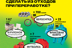 Что можно сделать из отходов при переработке?